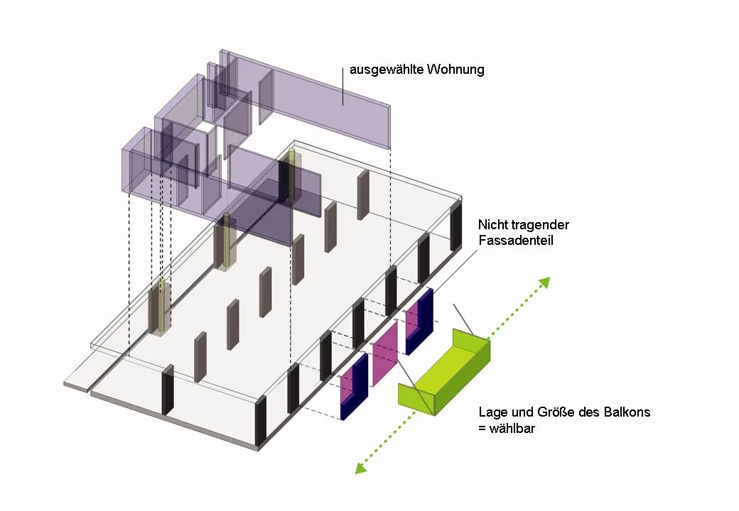© S & S architekten Wohnbau so.vie.so mitbestimmt