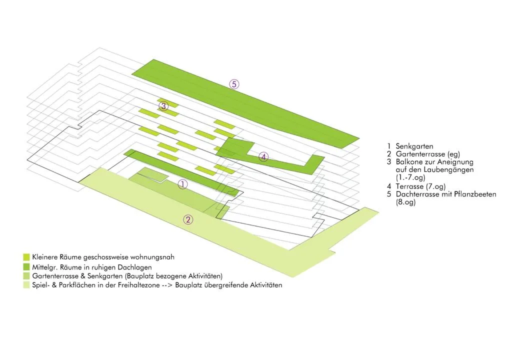 © S & S architekten Wohnbau so.vie.so mitbestimmt