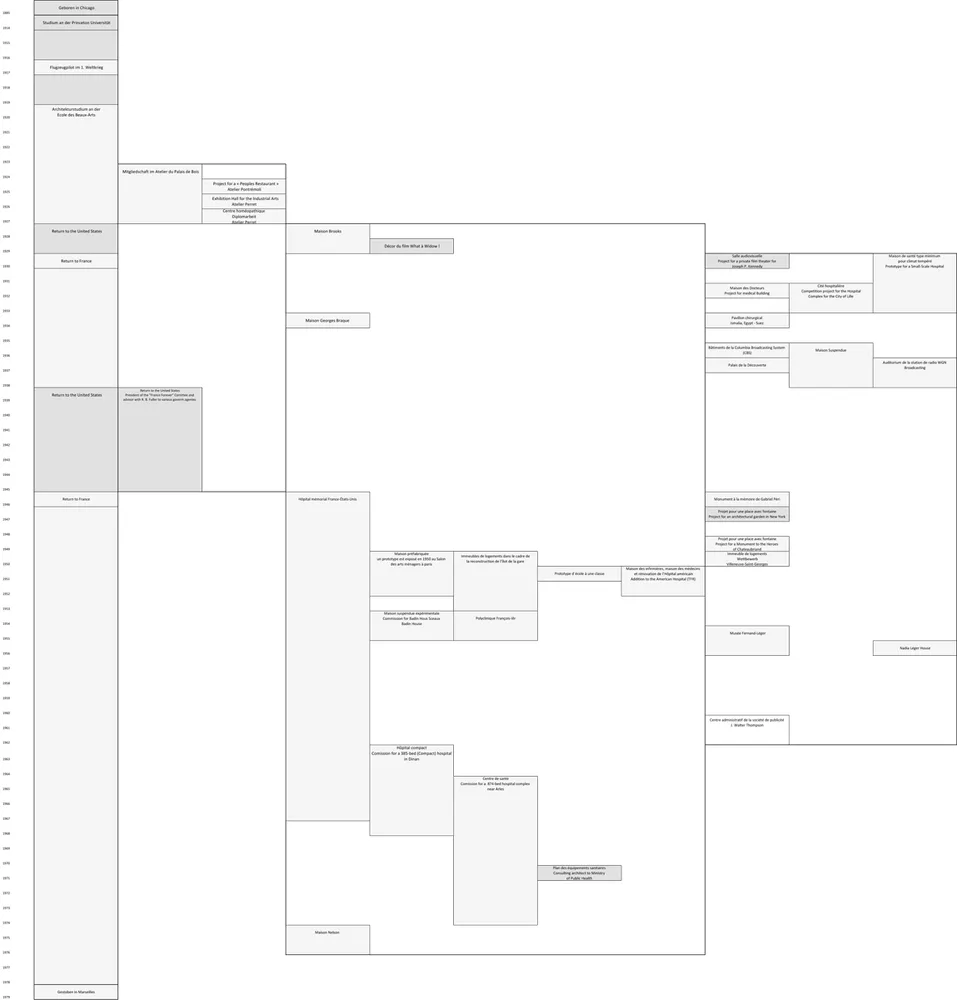 04_matrix_entwicklungsphasen_von_paul_nelson_c_toni_levak.jpg