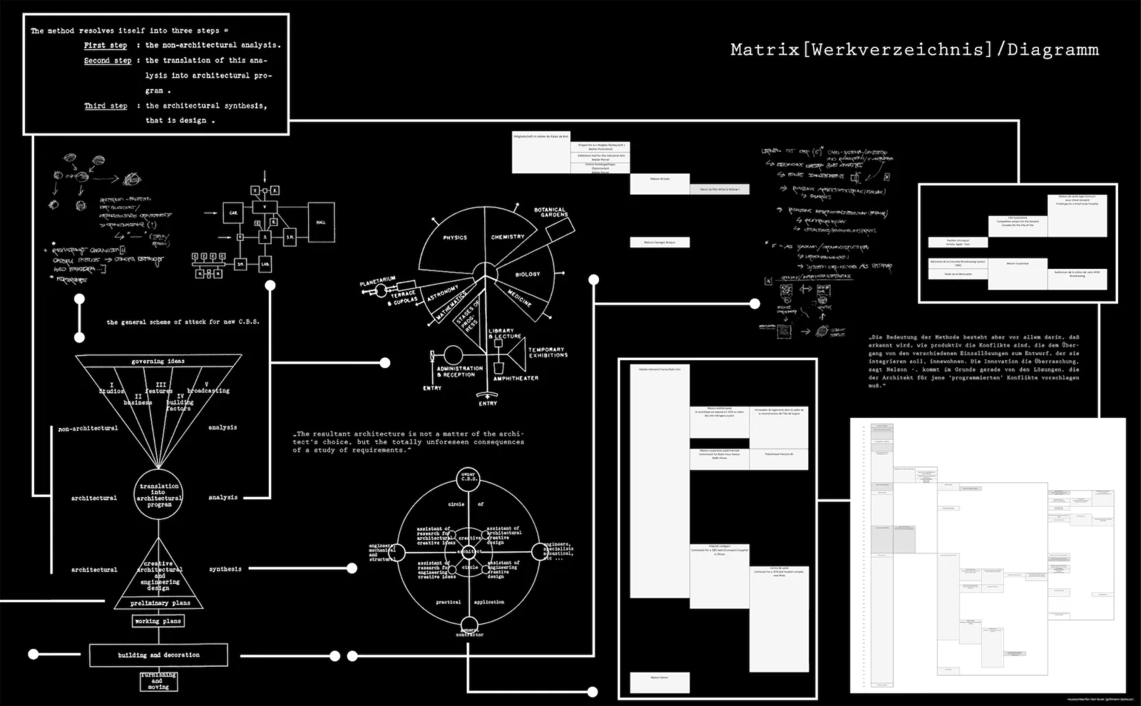 01_2_projektanalyse_nelsons_studien_im_vergleich_zur_theorie_c_toni_levak_klein.gif