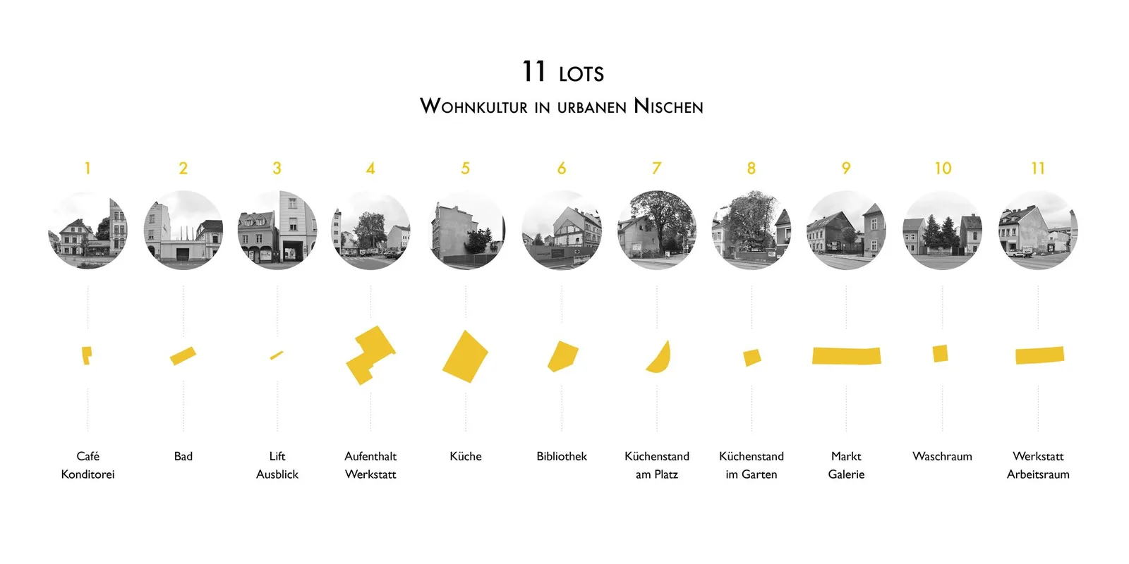 © Lisa Thrainer 11lots – Situationen der 11 lots