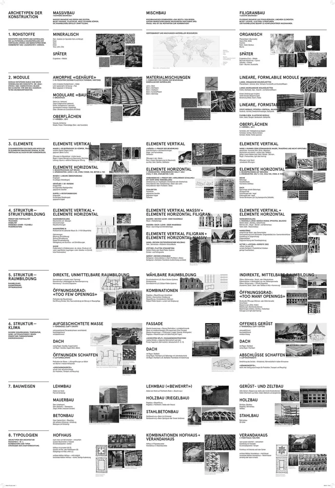 © Professur Deplazes, Departement Architektur, ETH Zürich archetypen_der_konstruktion_faltplakat_zum_buch_andrea_deplazes_architektur_konstruieren_4._auflage_2013_birkhaeuser_verlag_cprofessur_deplazes_departement_architektur_eth_zuerich.jpg