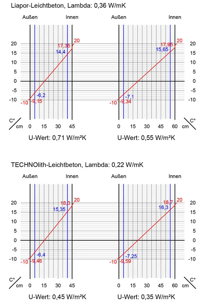 02_linearer_temperaturverlauf_bei_stationaerer_betrachtung_bearb.jpg