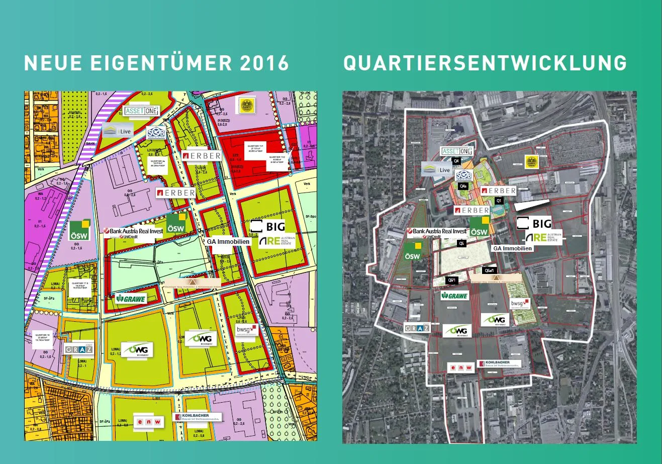 © Stadt Graz Quartiere Graz-Reininghaus, Eigentümer