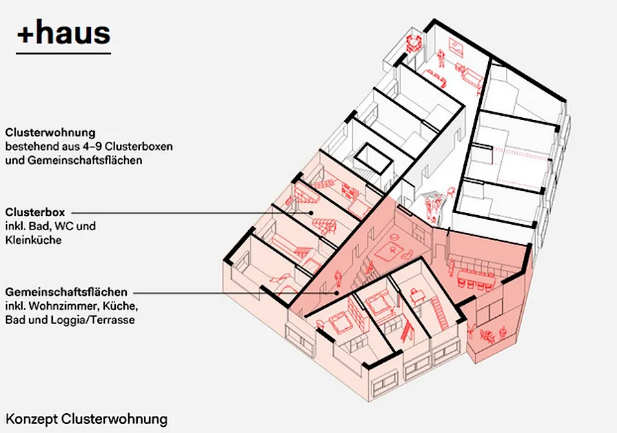 © feld72 Architekten plushaus_clusterwohnung.png