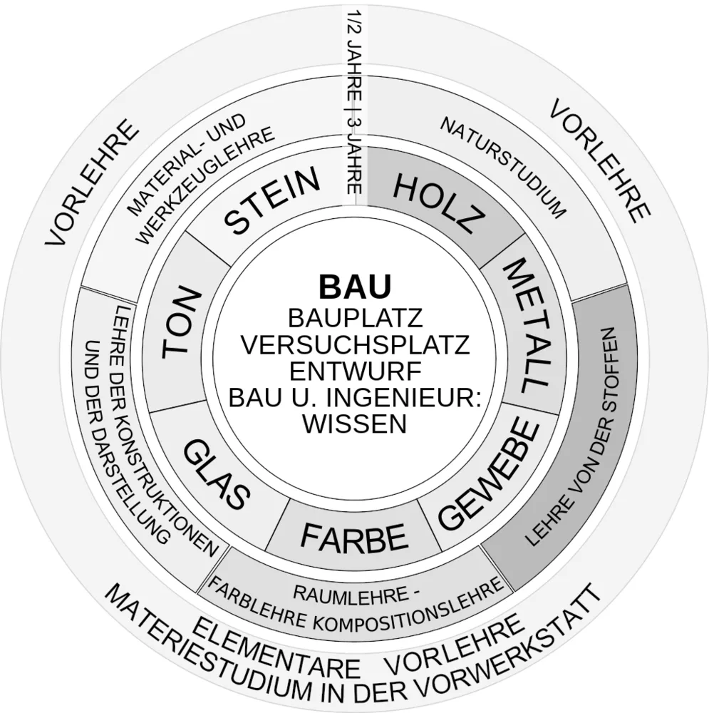 1_1024px-bauhaus-program.svg_.jpg