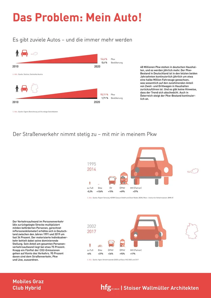 mobiles-graz-plakat-03.jpg