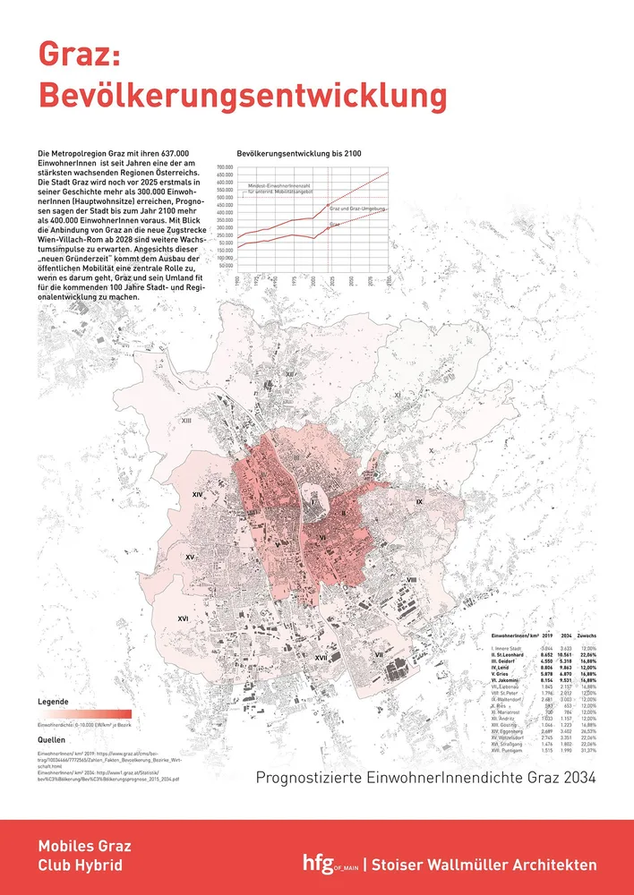 mobiles-graz-plakat-06.jpg