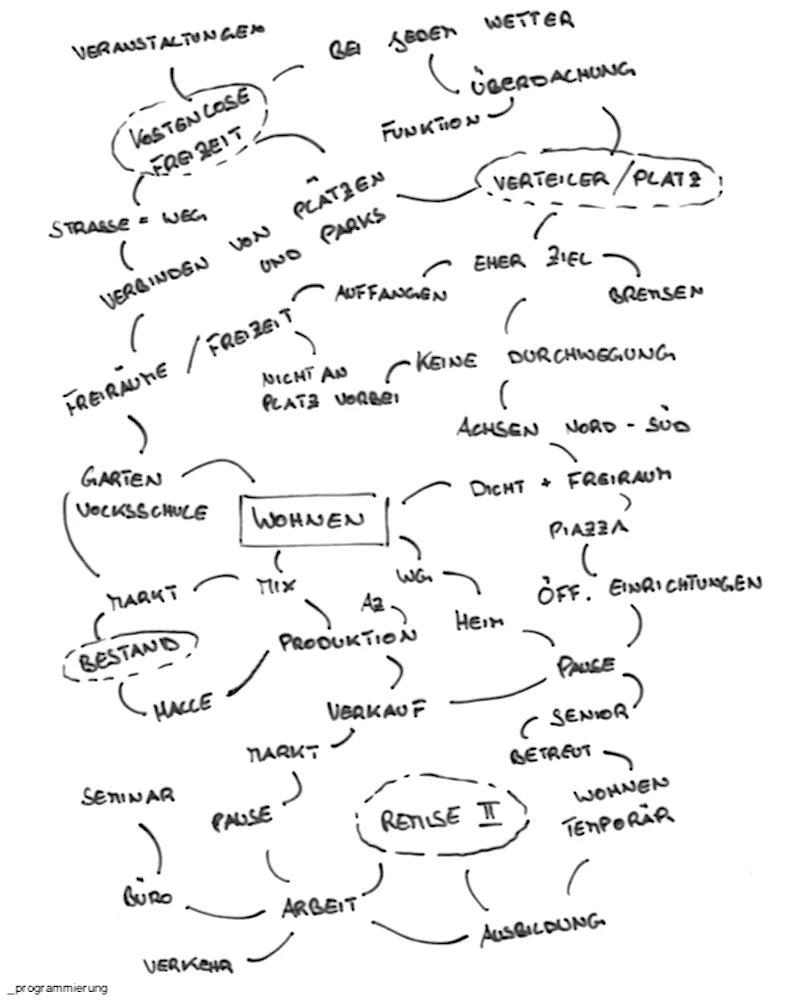01_projekt_temporaer_ungewohnt_dicht2_micheal_walter_fleischhacker.png