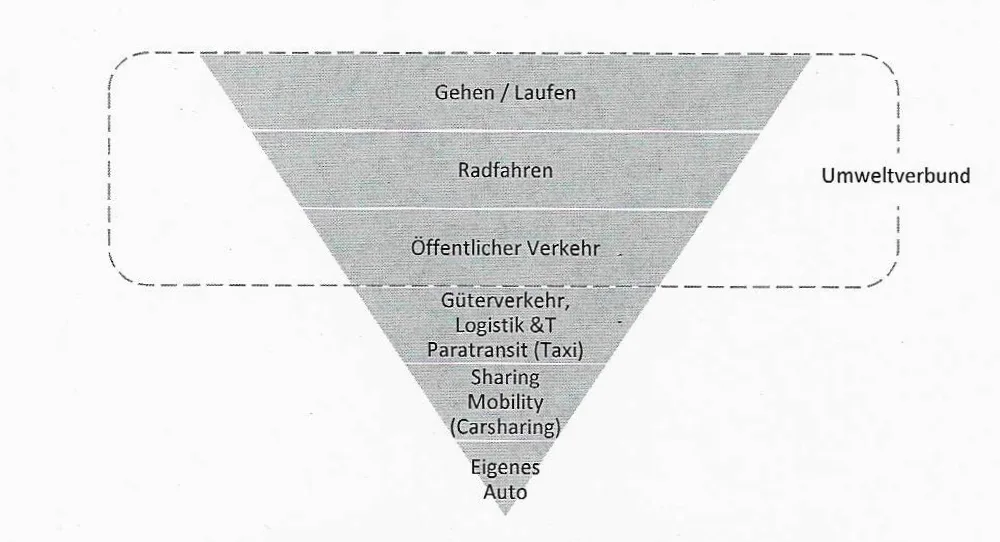 221106_umgedrehte_verkehrspyramide_c_stadt_graz.png