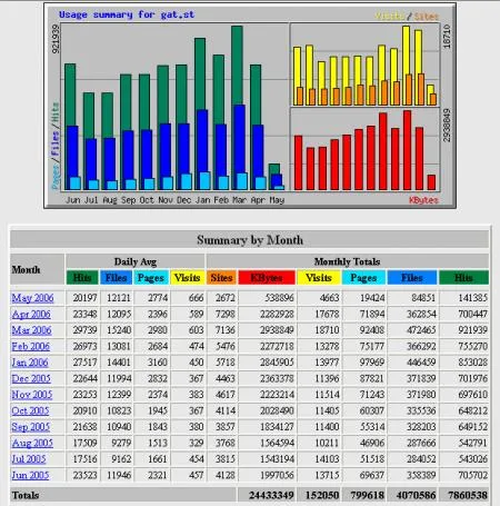 statistik_stand_mai_2006.jpg