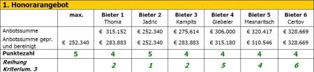 wb_mariazeller_akademie_tabelle_1.jpg