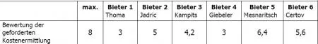 wb_mariazeller_akademie_tabelle_2.jpg