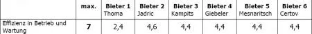 wb_mariazeller_akademie_tabelle_3.jpg
