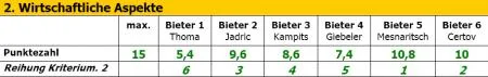 wb_mariazeller_akademie_tabelle_4.jpg