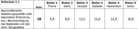 wb_mariazeller_akademie_tabelle_5.jpg
