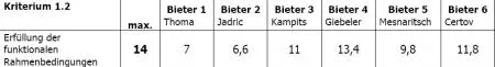 wb_mariazeller_akademie_tabelle_6.jpg