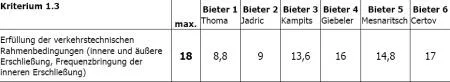 wb_mariazeller_akademie_tabelle_7.jpg