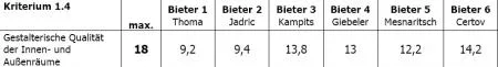 wb_mariazeller_akademie_tabelle_8.jpg
