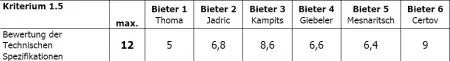 wb_mariazeller_akademie_tabelle_9.jpg