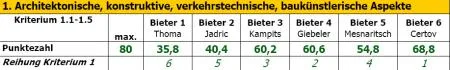 wb_mariazeller_akademie_tabelle_10.jpg