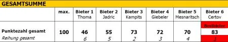 wb_mariazeller_akademie_tabelle_11.jpg