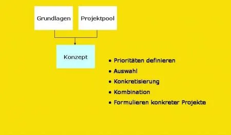 wallmueller_gosdorf_10_prozess12.jpg