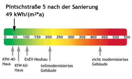 07_verlaufsdiagramm.jpg