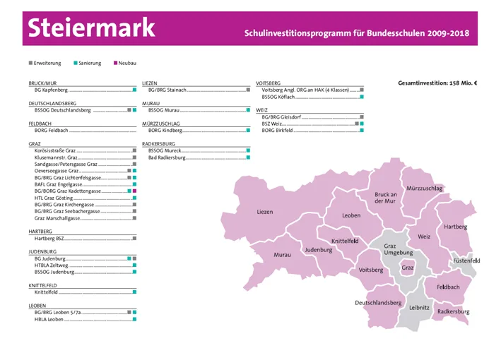 kanus_schule_paedagogik_investitionen_stmk.gif