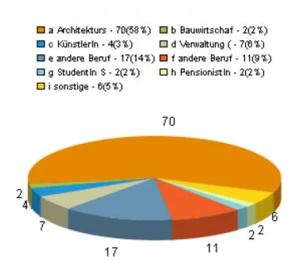 gat_umfrage_03_beruf.jpg