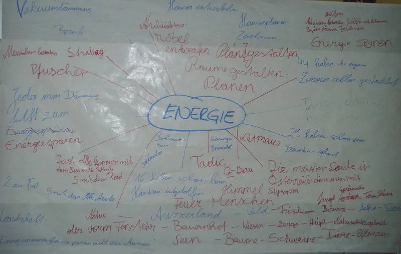kopfsguter_schulworkshop_mindmap_kopie.gif