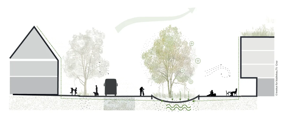 attraktiveortsrander_klimafittestrassen_als_basis_fur_zukunftsfahige_quartiere_verschoben.png