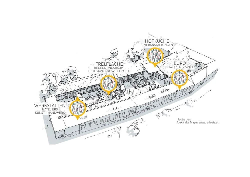 4 Illustration Dorfplatz (Alexander Mayer)