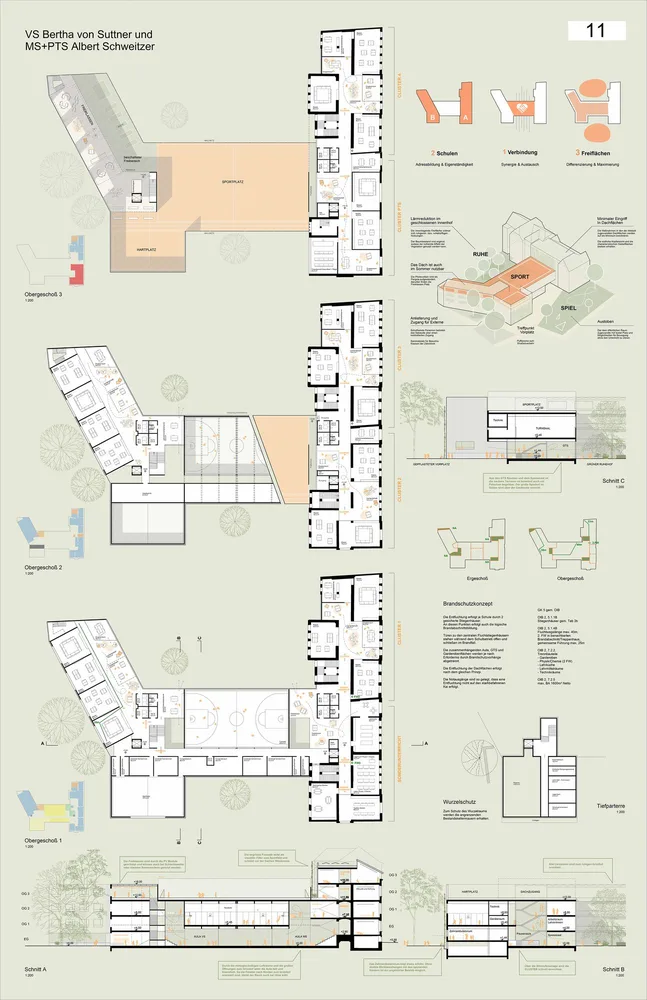 © Architekten Pernthaler ZT-GmbH Plakat 2, Wettbewerb VS Bertha v. Suttner und MS Albert Schweitzer Graz