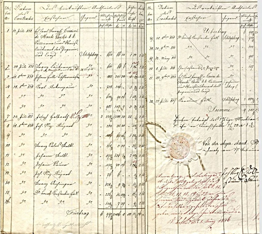 Bild 5: Untertanen der Gült Landhaus (1838, StLA)